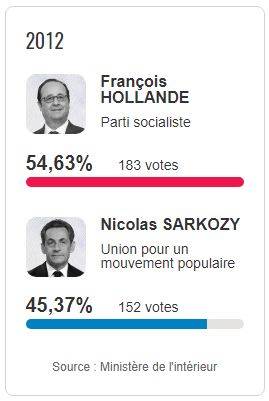 Présidentielle 2012